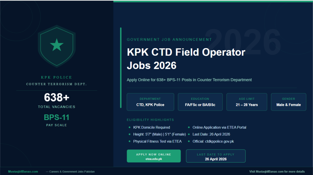 KPK CTD Field Operator Careers 2026 – Apply Online for 638+ BPS-11 Posts in Counter Terrorism Department