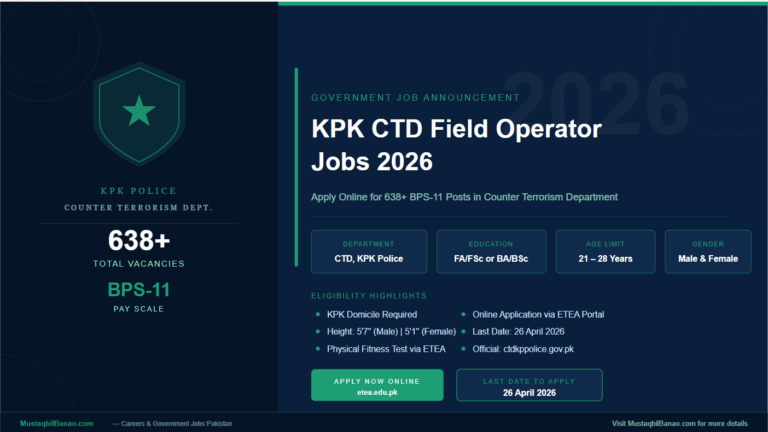 KPK CTD Field Operator Careers 2026 – Apply Online for 638+ BPS-11 Posts in Counter Terrorism Department